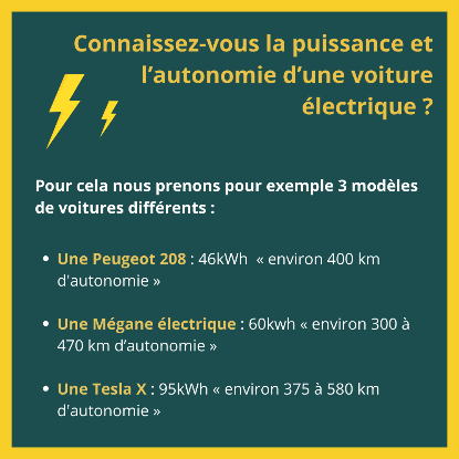 avenir solaire concept : installation borne electrique 