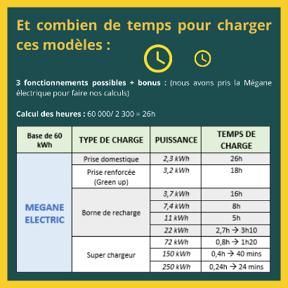 avenir solaire concept : fonctionnement borne electrique 