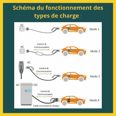 avenir solaire concept type borne de recharge